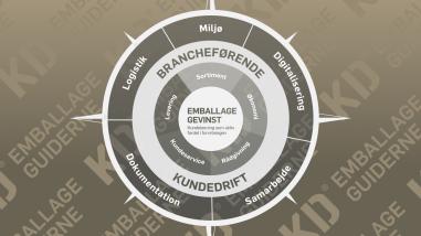 EMBALLAGE KOMPASSET®